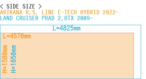 #ARIKANA R.S. LINE E-TECH HYBRID 2022- + LAND CRUISER PRAD 2.8TX 2009-